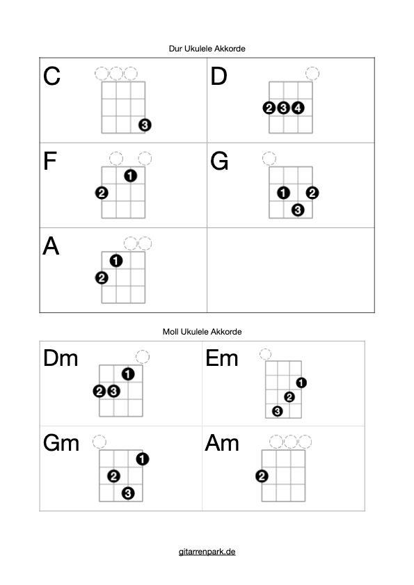 Ukulele Akkorde lernen pdf