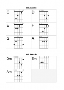 Gitarrenakkorde Grifftabelle