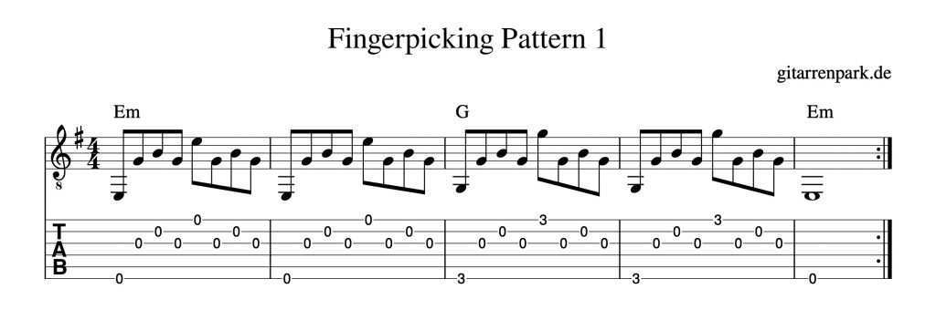 Gitarre zupfen lernen & fingerpicking