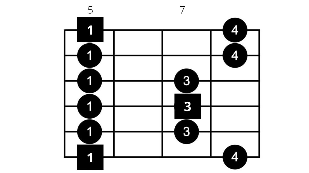 Pentatonik Gitarre Lernen Fingersätze