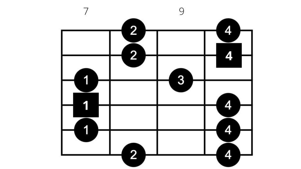 Pentatonik Gitarre Tabs