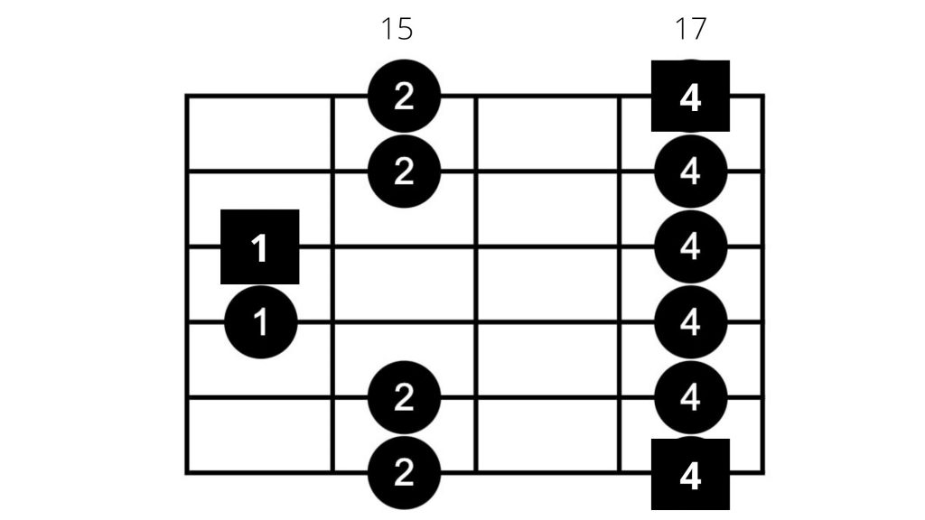 Pentatonk Gitarre Position 5