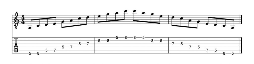 Gitarre Pentatonik Fingersätze tabs