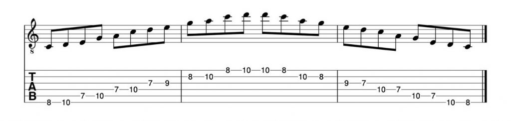 Gitarre pentatonik Pattern 2 tabs