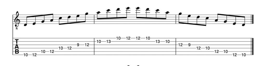 Gitarre pentatonik fingersätze Tabs