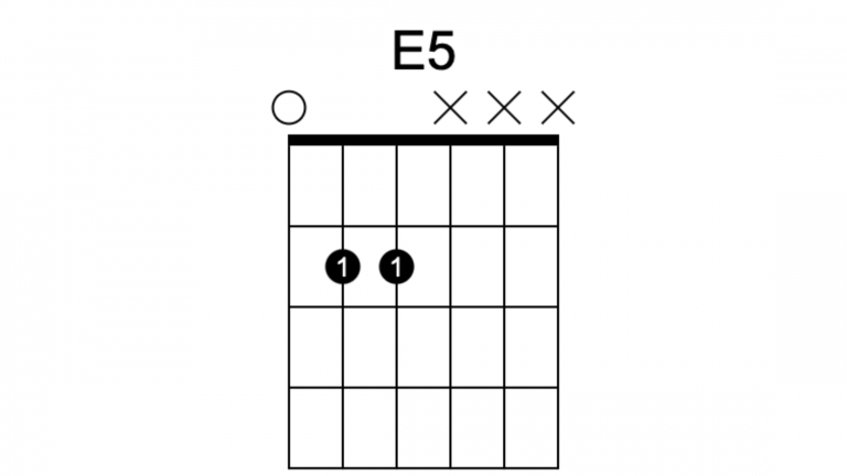 E Power chord