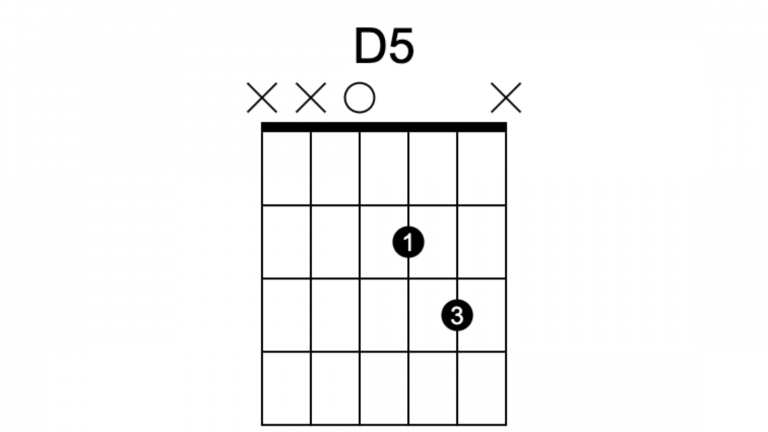 D Power chord