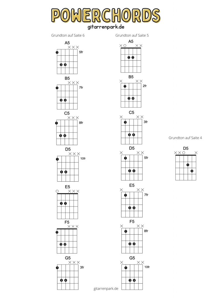 Powerchords Tabelle pdf Übersicht