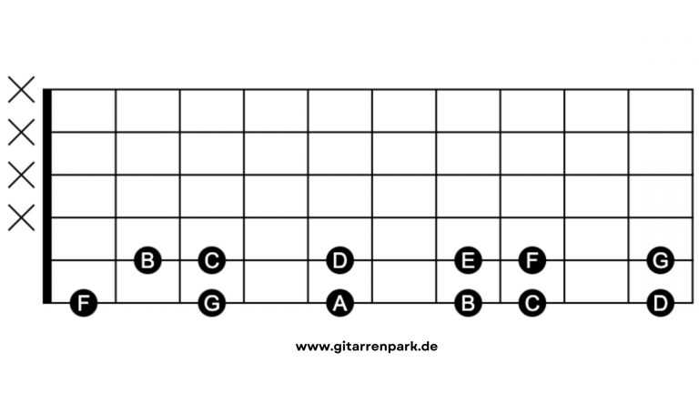 Noten auf dem Griffbrett Gitarre