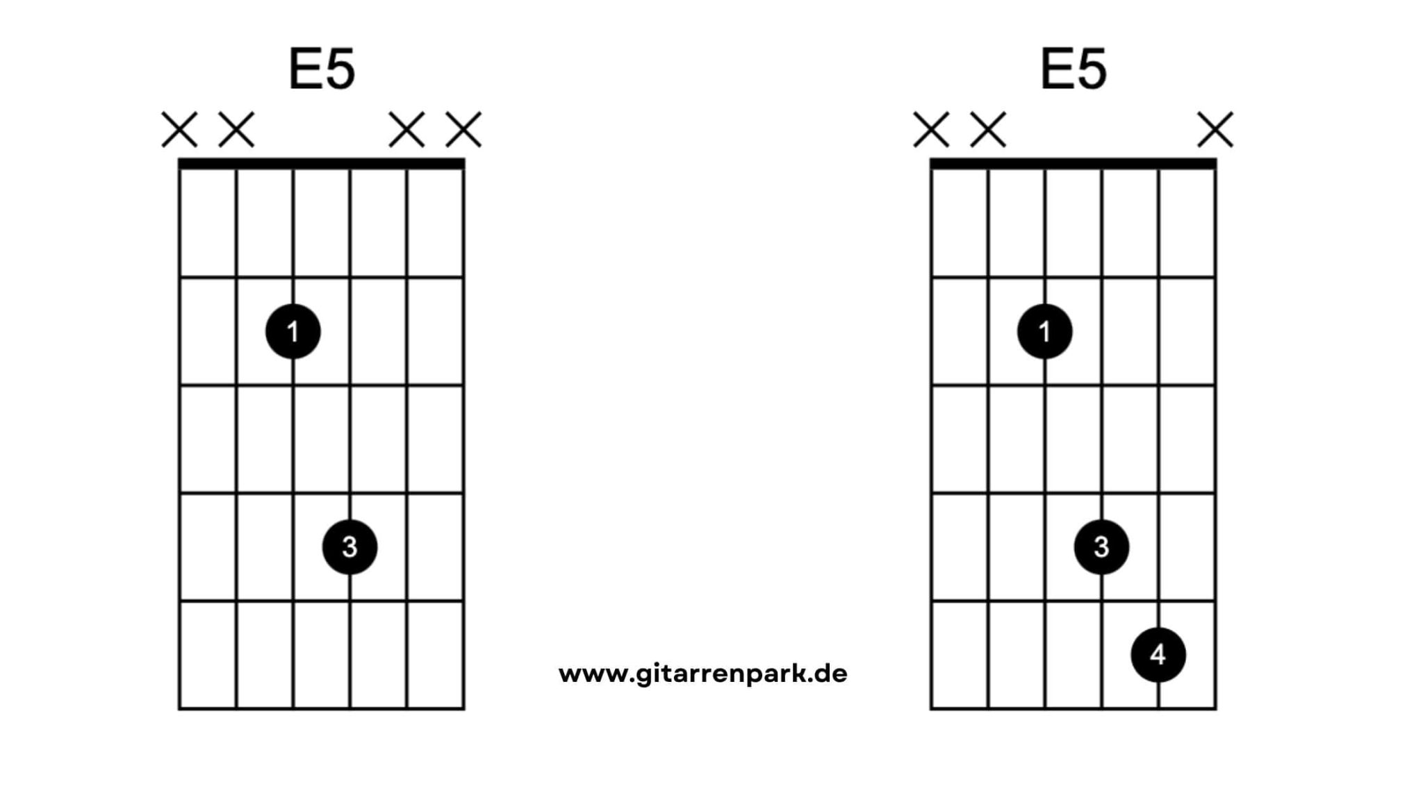 Powerchords Gitarre Lernen Gitarrengriffe & Tabs Übungen.
