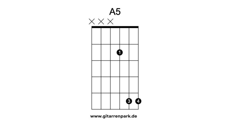 Power Chords Gitarre