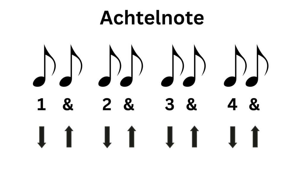 Achtelnote wechselschlag