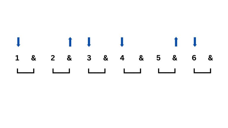 Schlagmuster Gitarre 3/4 Takt