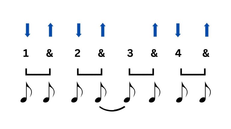 Schlagmuster Gitarre Anfänger