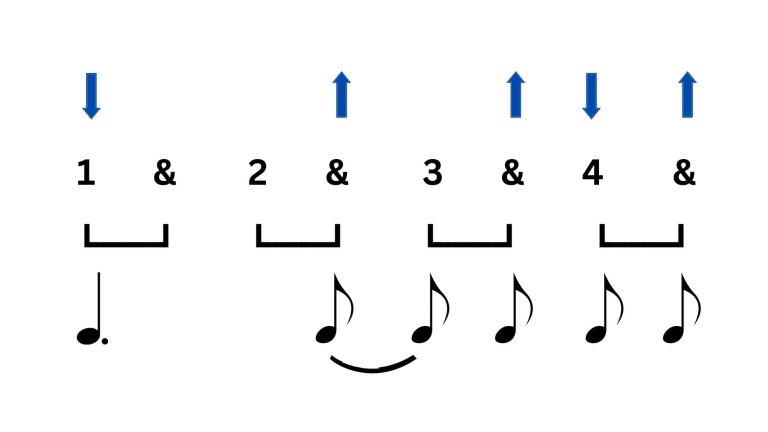 Strumming Gitarre 4/4 Takt