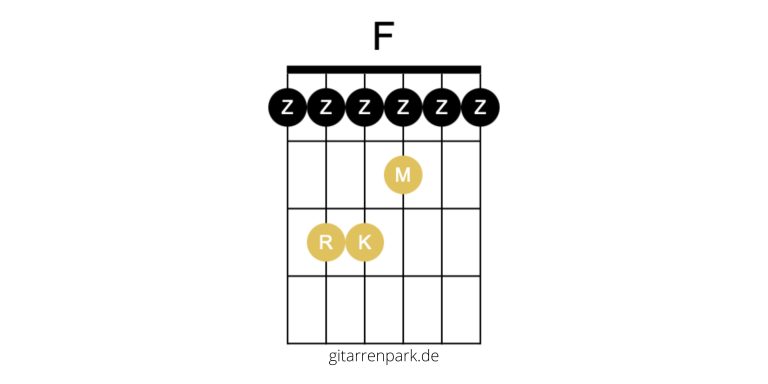 F Barré Akkord Gitarre spielen