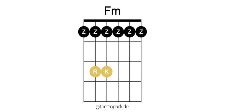 Fm Barré chord guitar