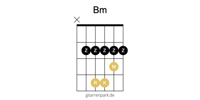 Bm Barré Akkord Gitarre