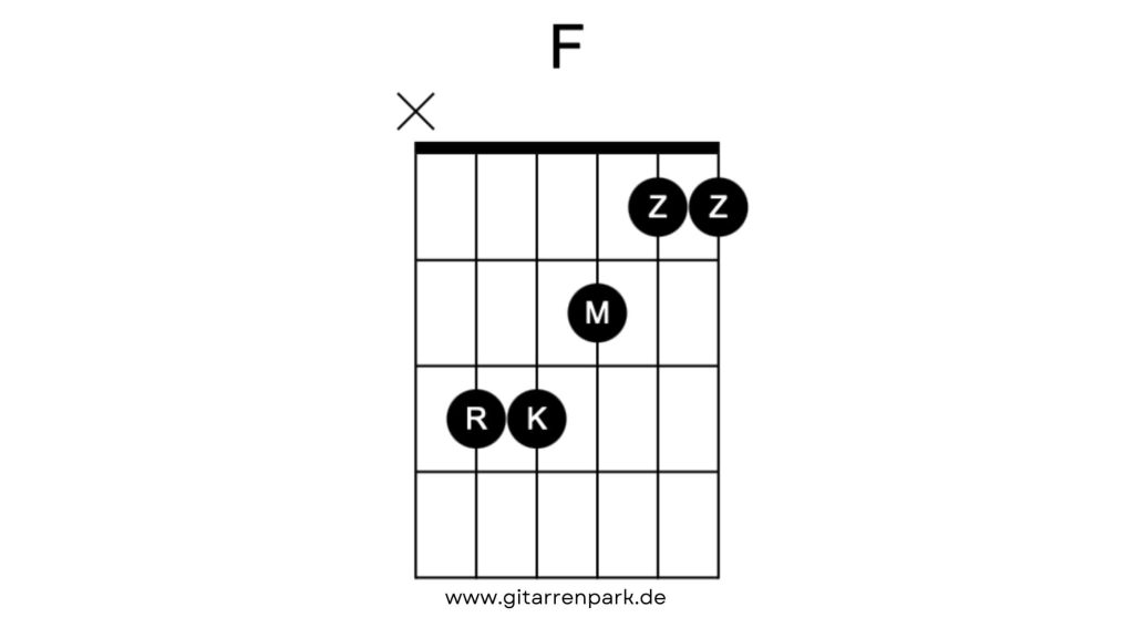 F Dur Akkord Gitarre einfach Alternativ