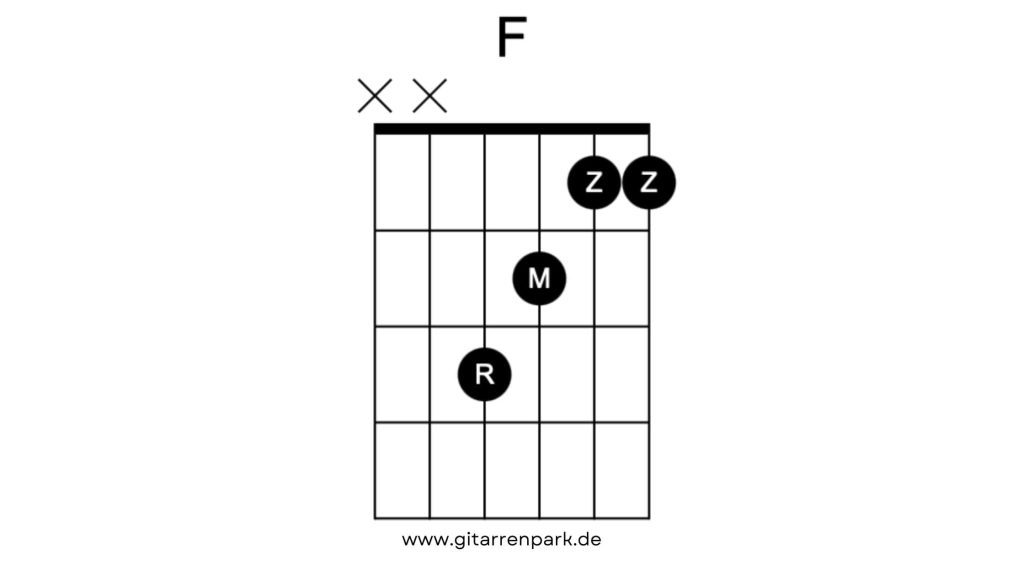 F Akkord Gitarre. Mini A Akkord Gitarre