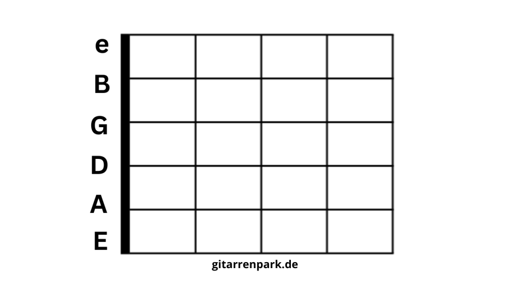 Gitarrensaiten Namen