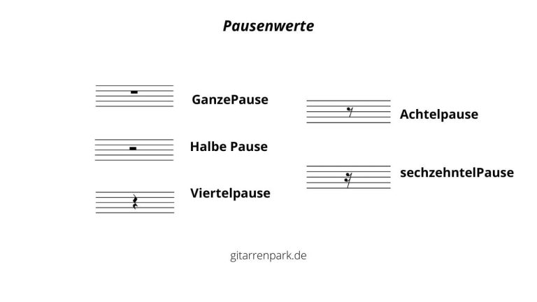 Pausenwerte. Music Rests. Gitarre Notes