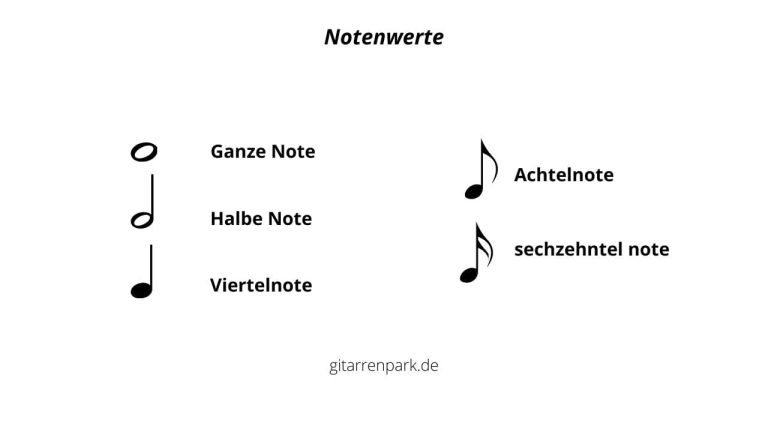 Gitarren Noten Werte