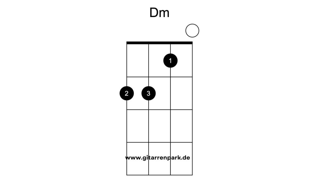 D Moll Ukulele Akkorde. D Moll Ukulele Griffe