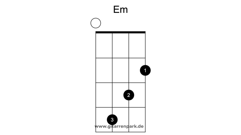 E Moll Ukulele Akkorde. E Moll Ukulele Griffe