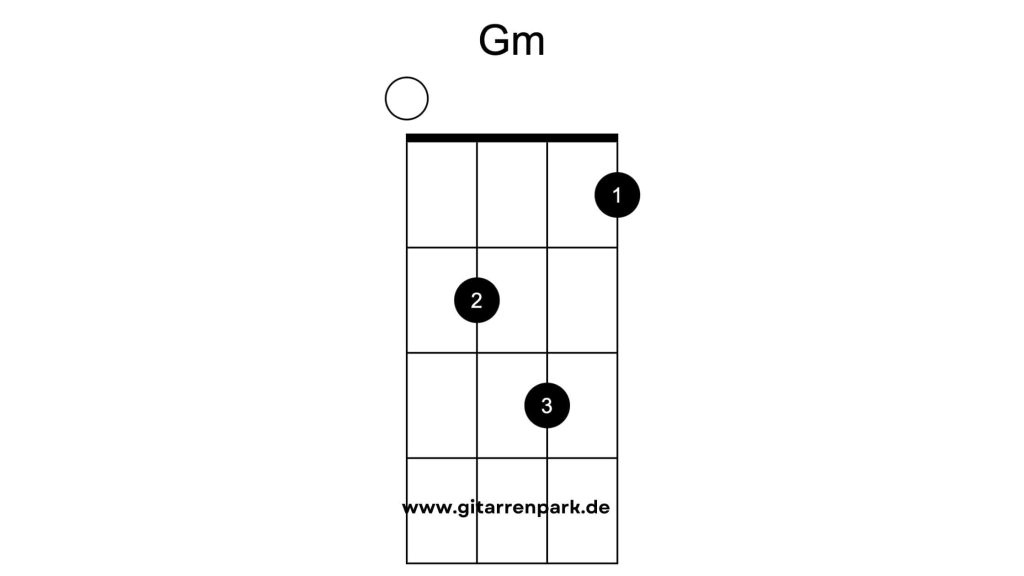 G Moll Ukulele Akkorde. G Moll Ukulele Griffe