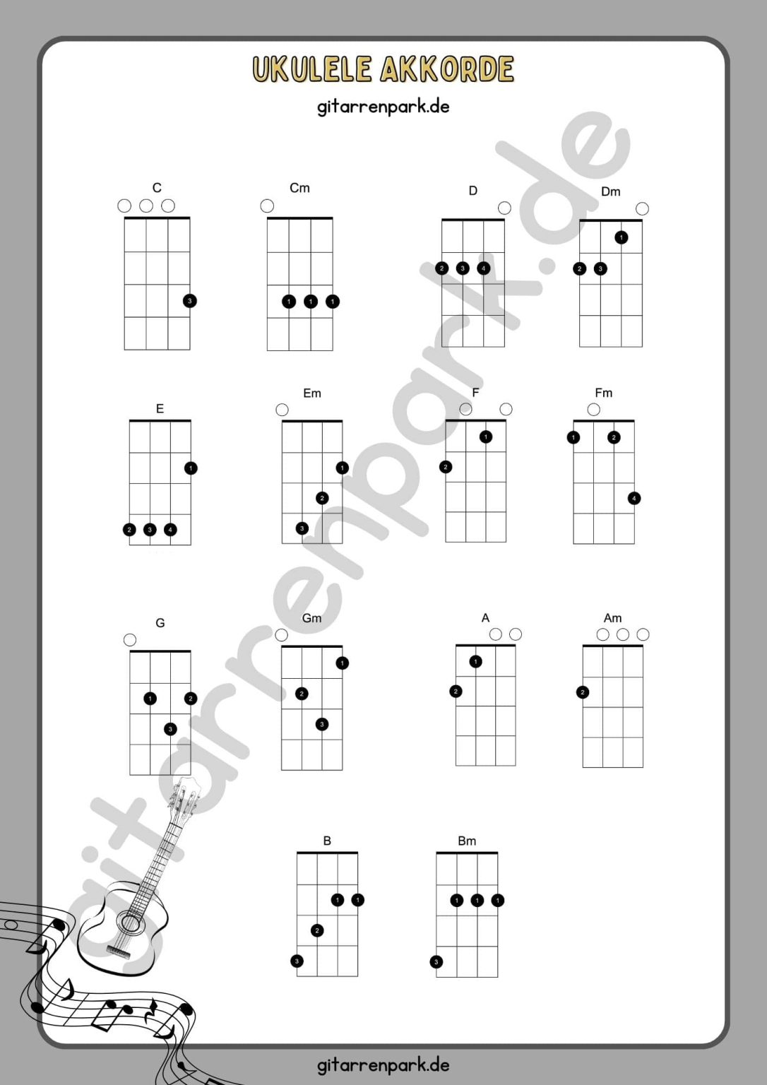 9 Wichtige Ukulele Akkorde Und Griffe Gratis Herunterladen
