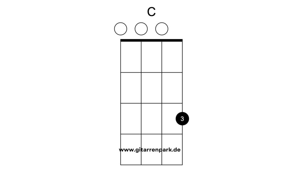 C Dur Ukulele Akkorde. C dur Ukulele Griffe