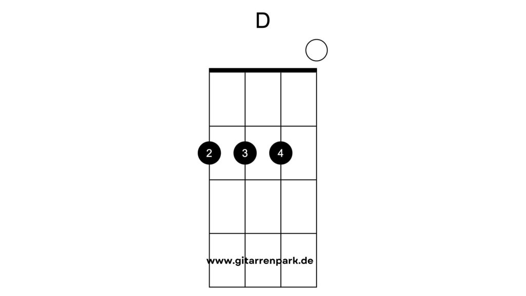 D Dur Ukulele Akkorde. D dur Ukulele Griffe