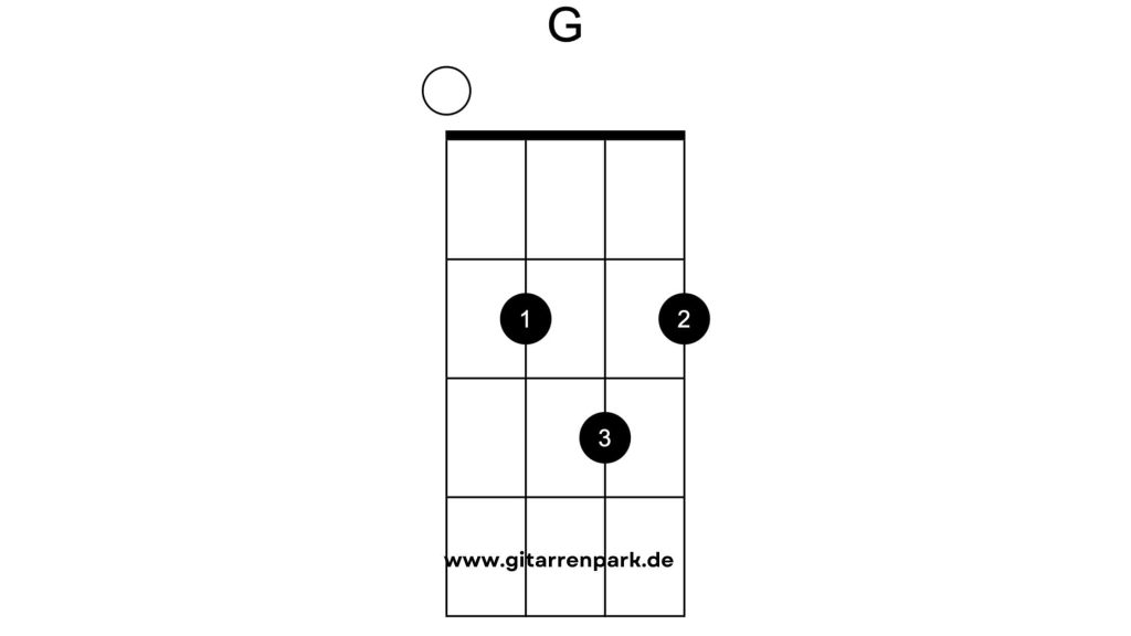 G Dur Ukulele Akkorde. G dur Ukulele Griffe