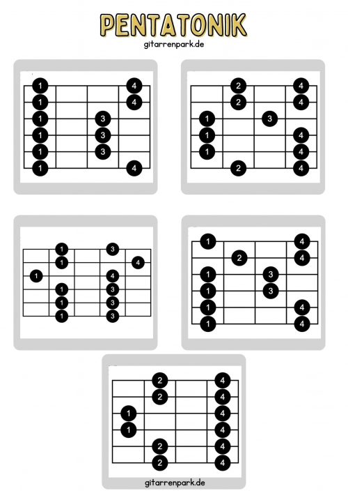Pentatonik Gitarre Tabelle Alle Postionen